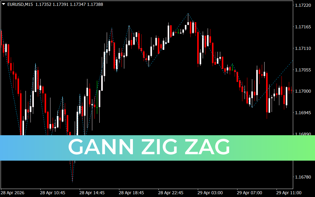 Gann Zig Zag