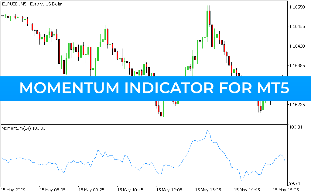 Momentum Indicator for mt5