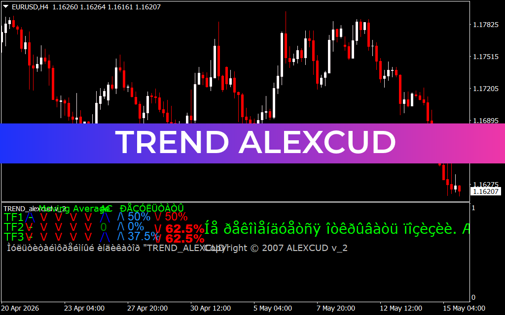 Trend Alexcud