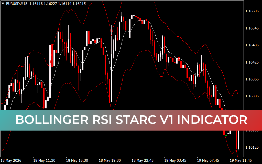 Bollinger RSI Starc V1 Indicator