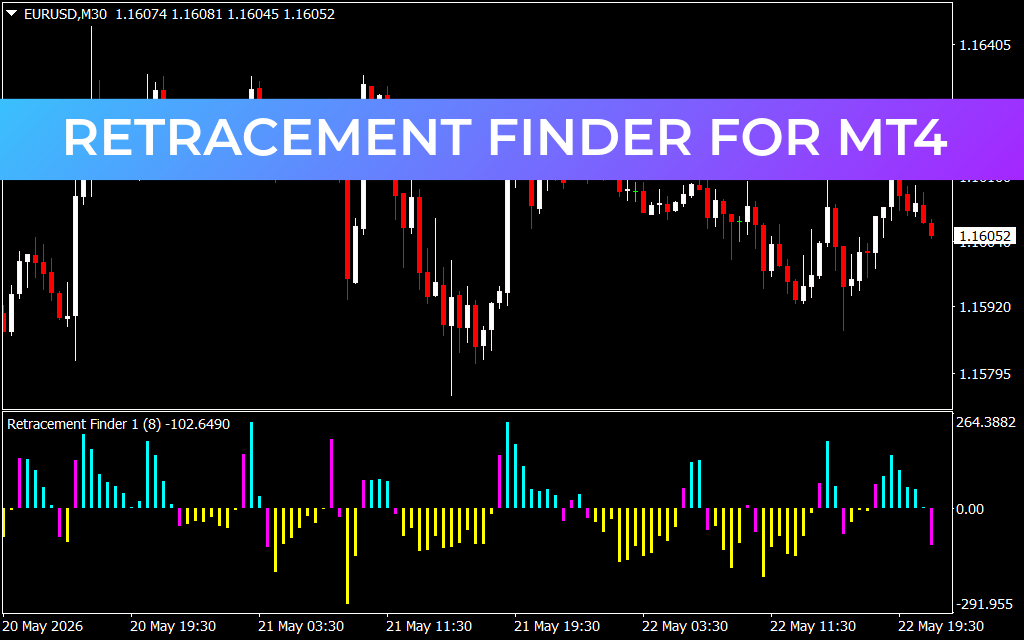 Retracement Finder for MT4