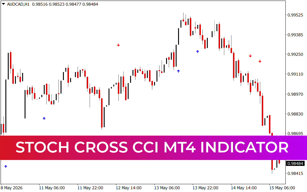 Stoch Cross CCI MT4 Indicator
