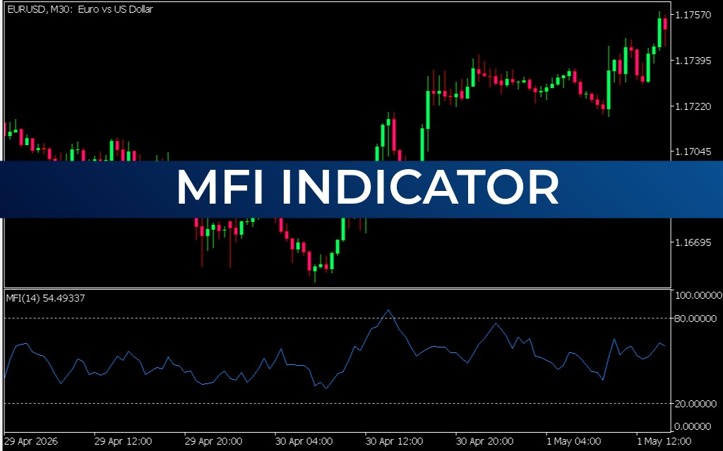MFI Indicator