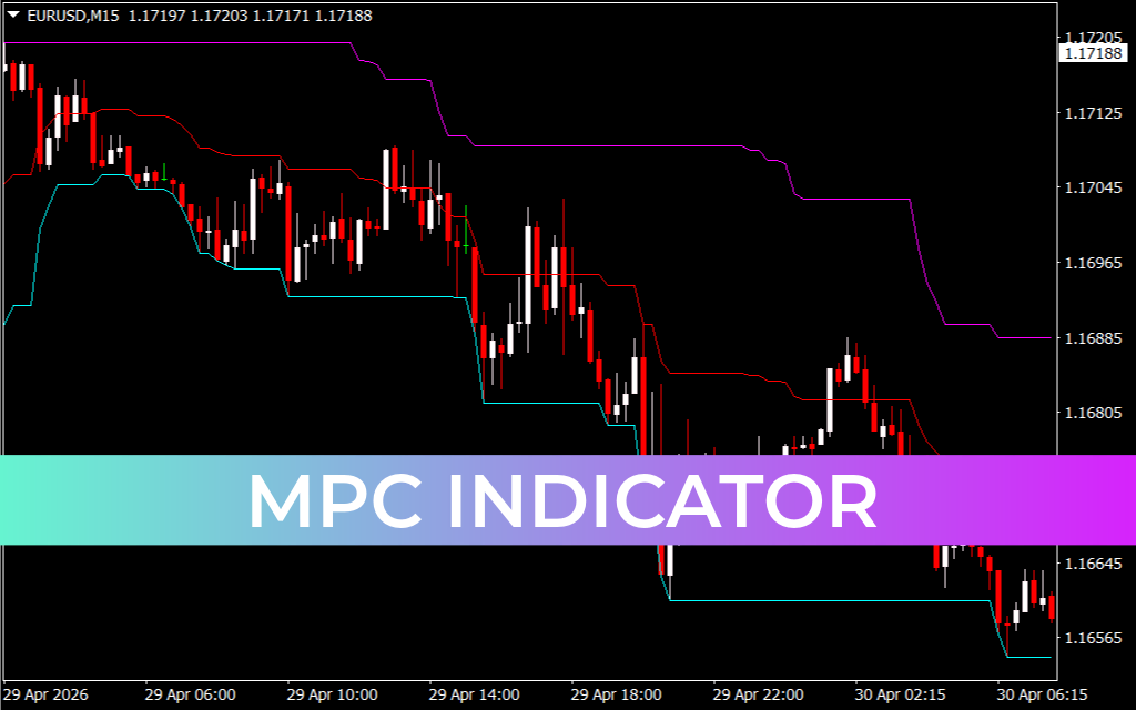 MPC Indicator