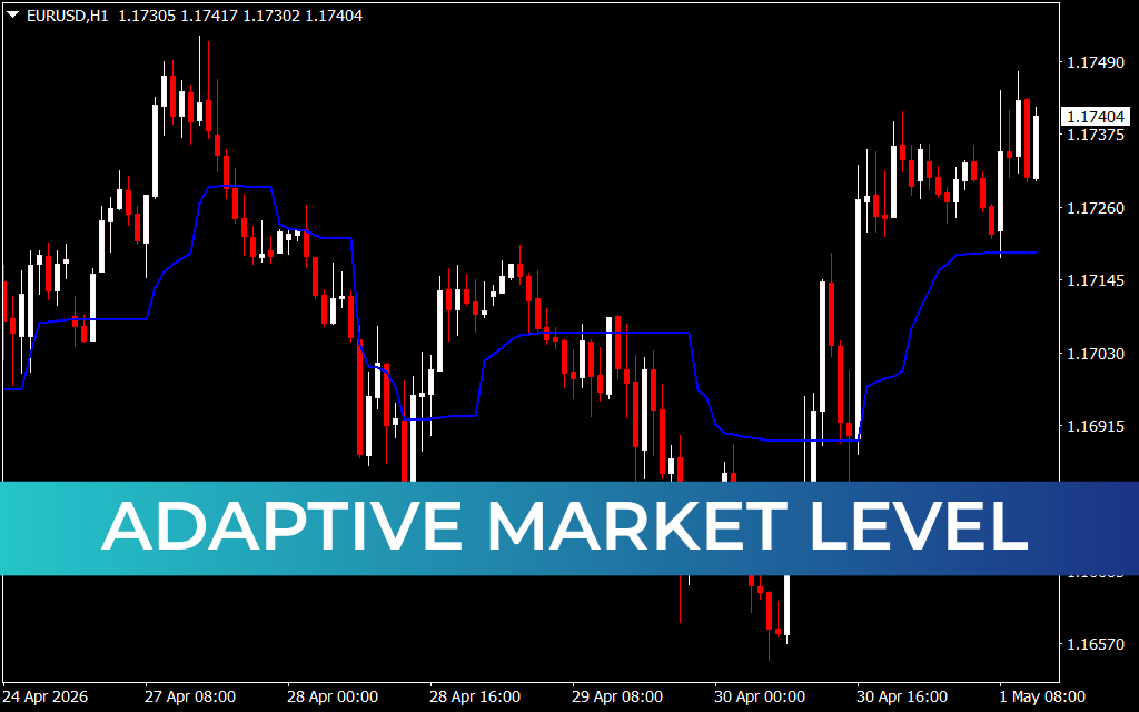 Adaptive Market Level