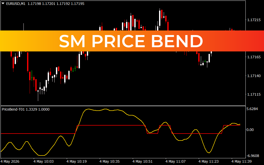 SM Price Bend