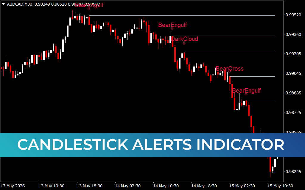 Candlestick Alerts Indicator MT4