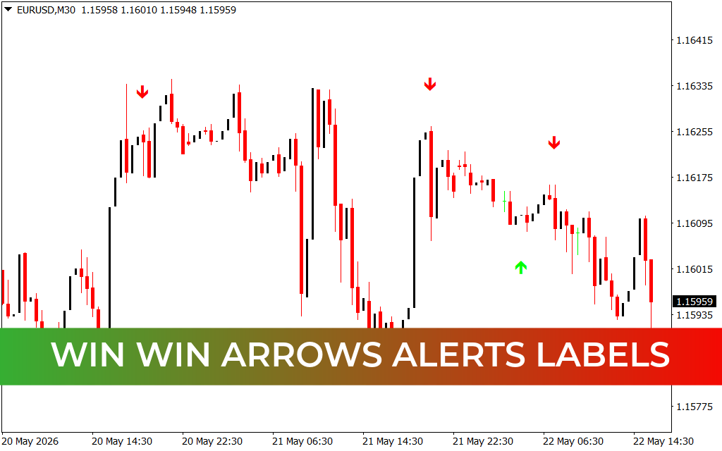 Win Win Arrows Alerts Labels