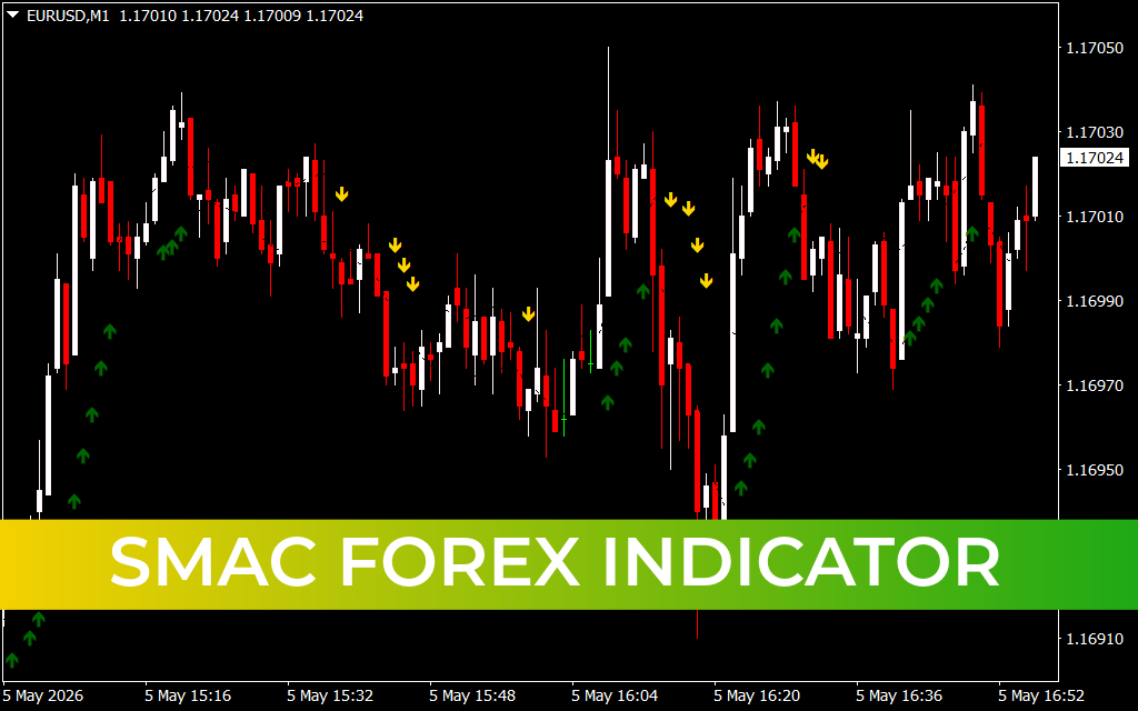 SMAC Forex Indicator