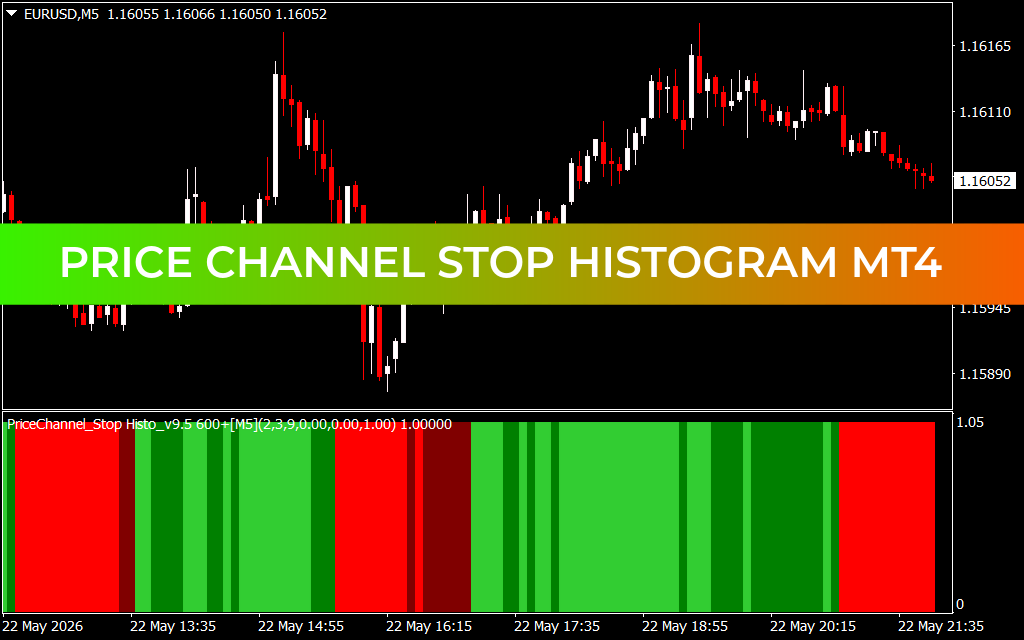 Price Channel Stop Histogram mt4
