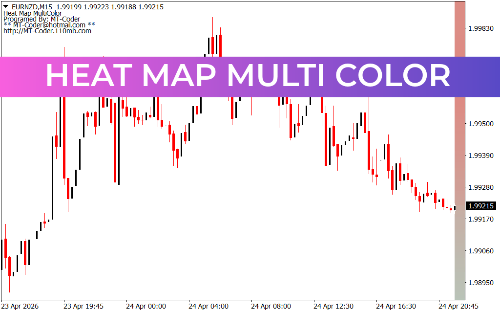 Heat Map Multi Color