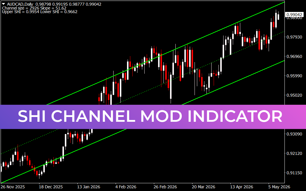 SHI Channel Mod Indicator