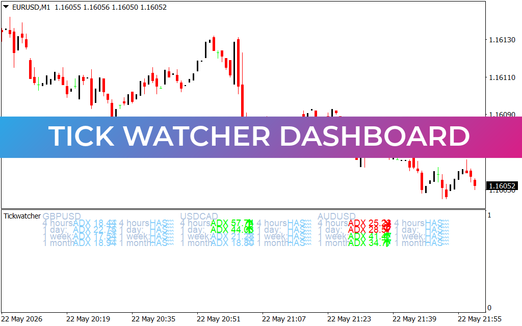 Tick Watcher Dashboard