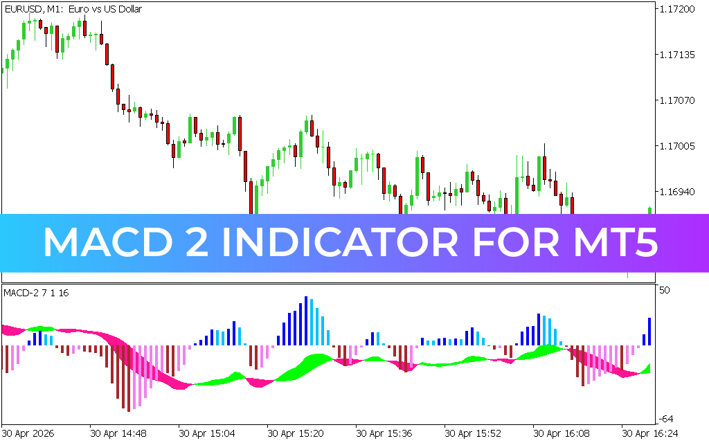 Macd 2 Indicator FOR MT5
