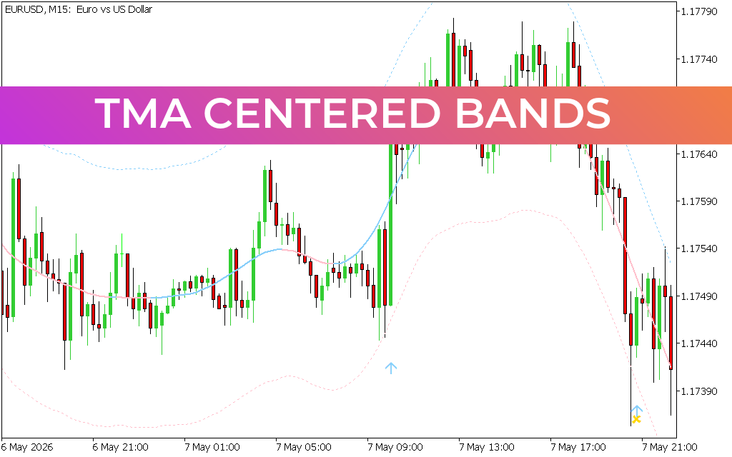 TMA Centered Bands