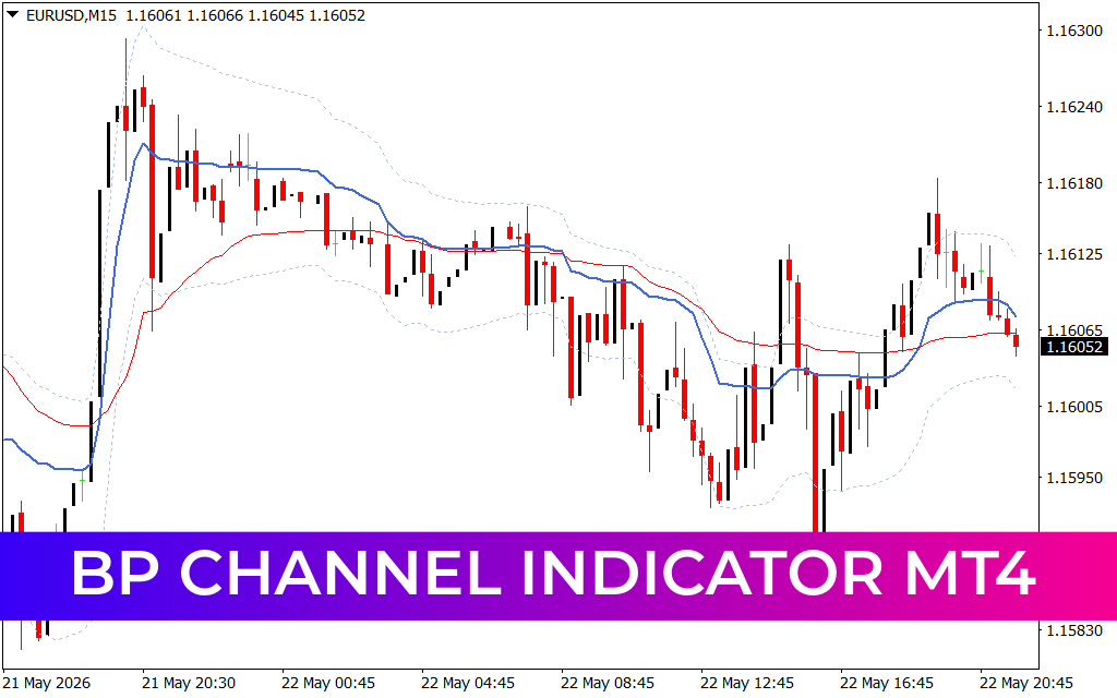 BP Channel Indicator MT4