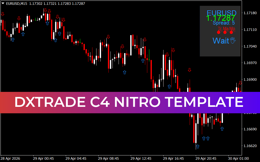 Dxtrade C4 Nitro Template
