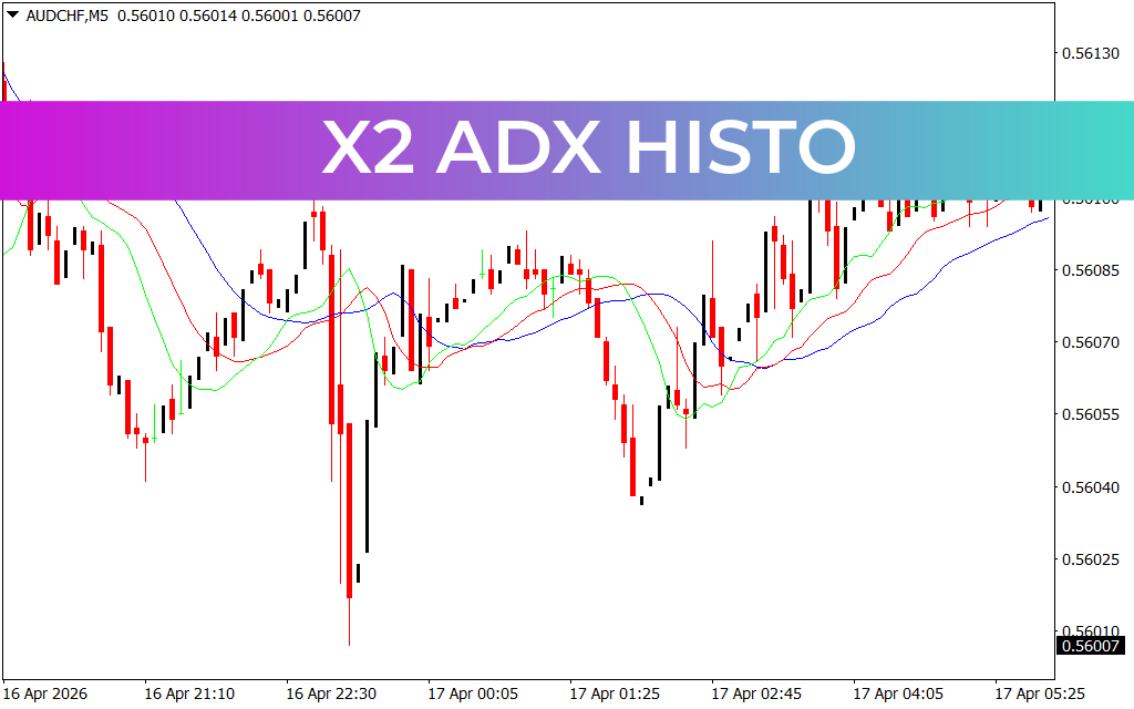 X2 Adx Histo
