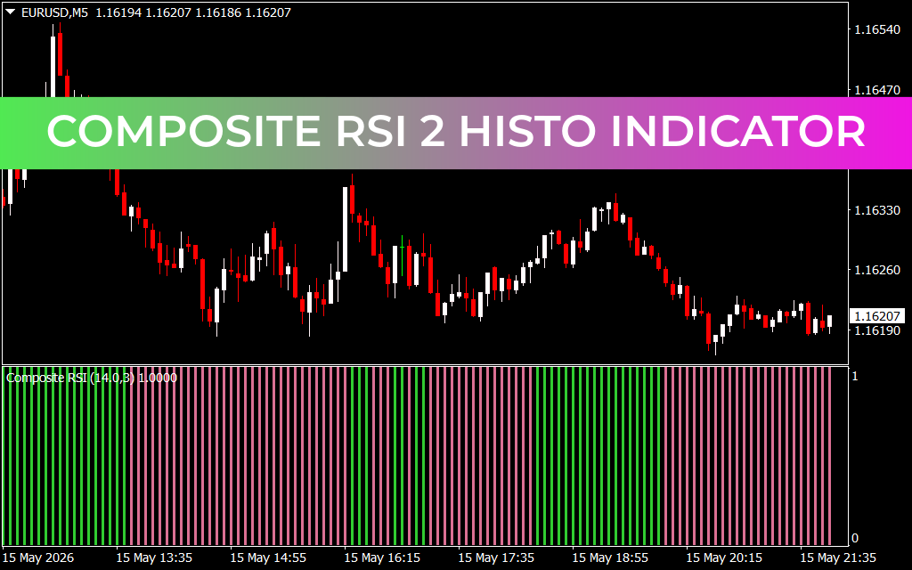 Composite RSI 2 Histo Indicator MT4