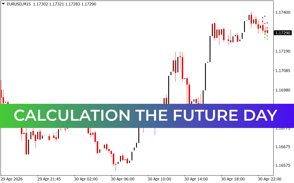 Calculation The Future Day