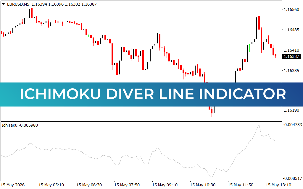 Ichimoku Diver Line Indicator