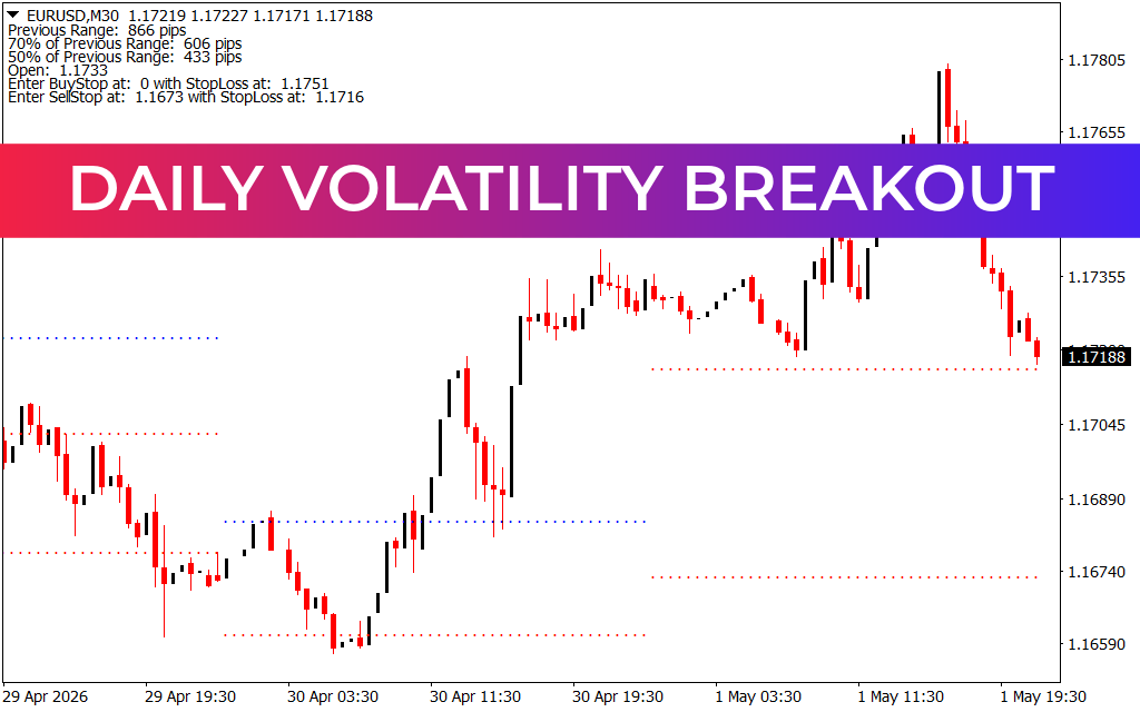 Daily Volatility Breakout