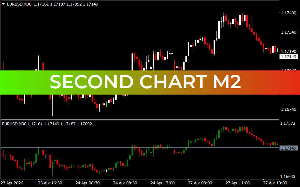 Second Chart M2