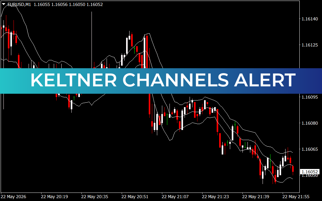 Keltner Channels Alert