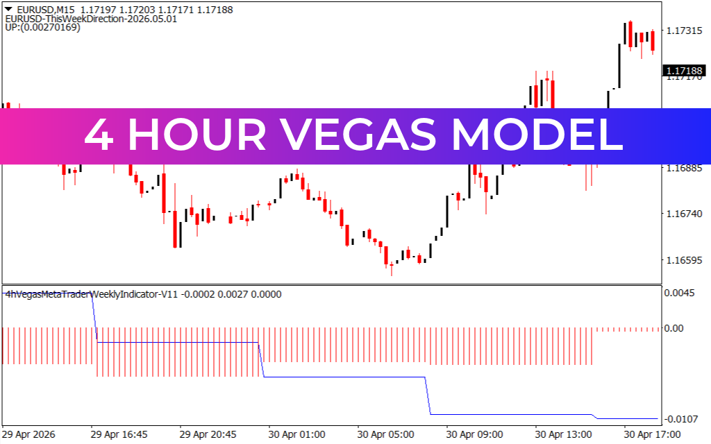 4 Hour Vegas Model