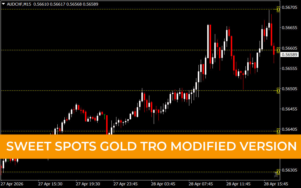 Sweet Spots Gold Tro Modified Version