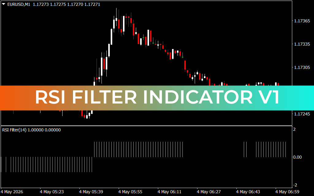 RSI Filter Indicator V1