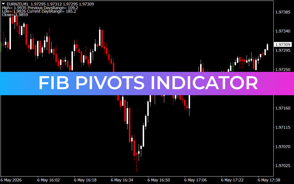 Fib Pivots Indicator
