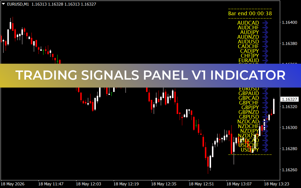 Trading Signals Panel V1 Indicator