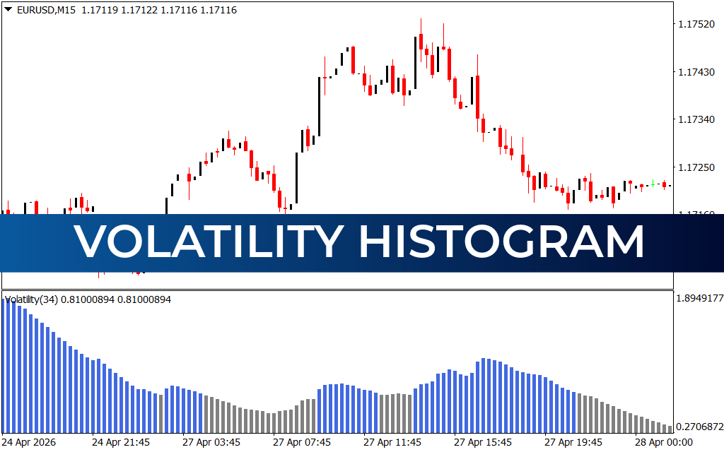 Volatility Histogram