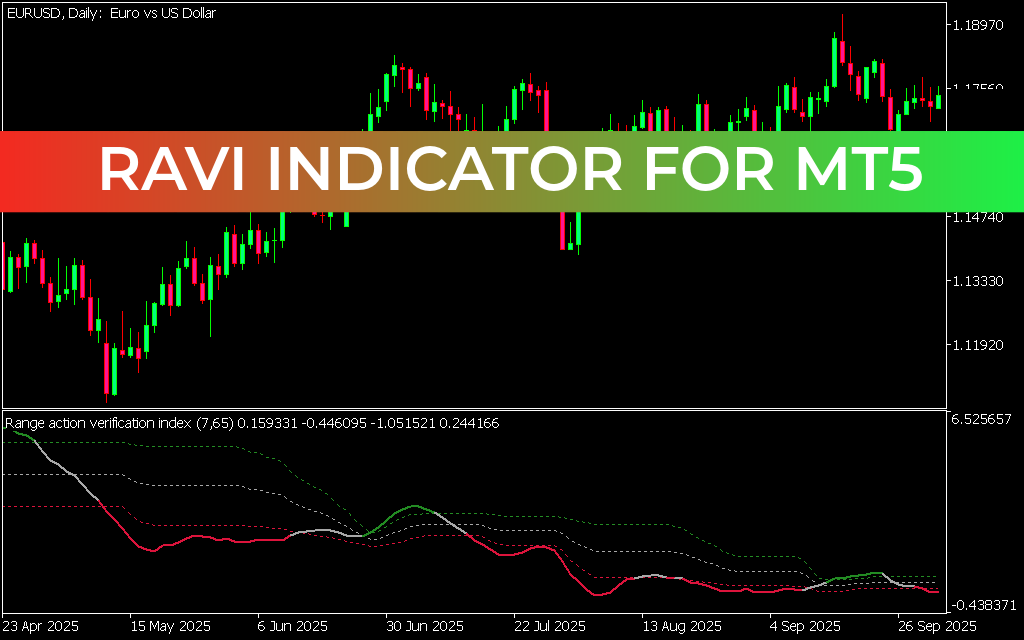 Ravi Indicator for mt5
