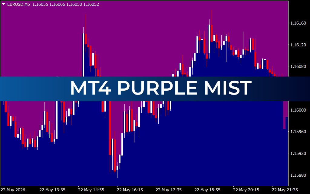 Mt4 Purple Mist