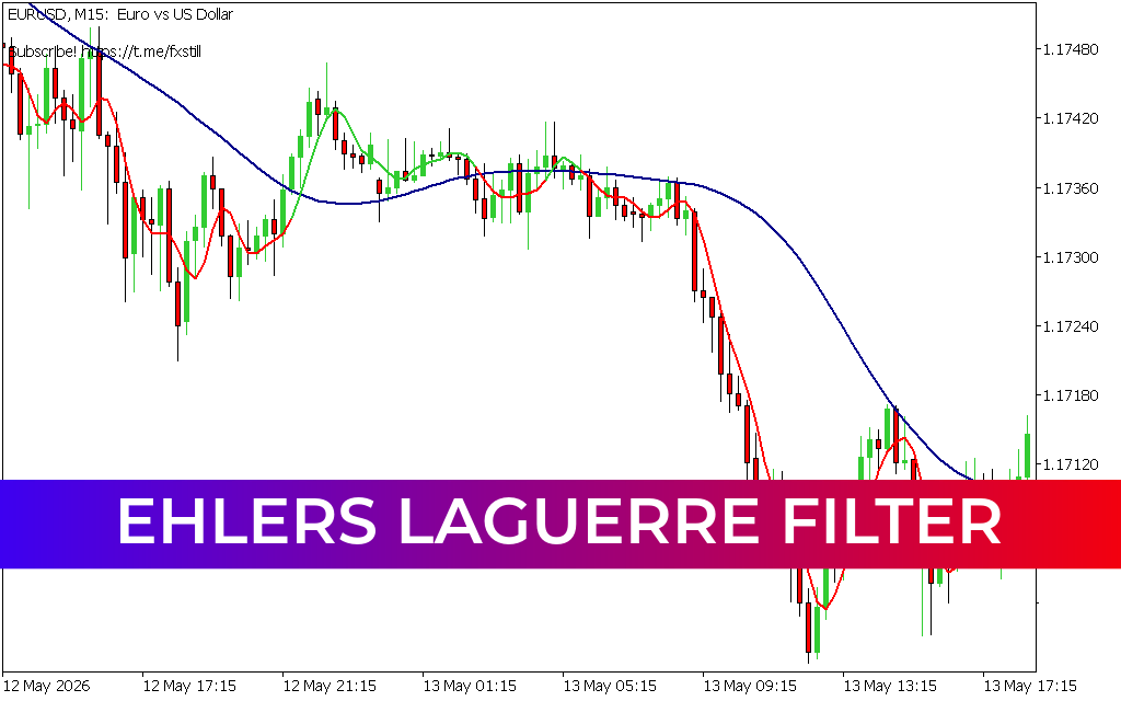Ehlers Laguerre Filter