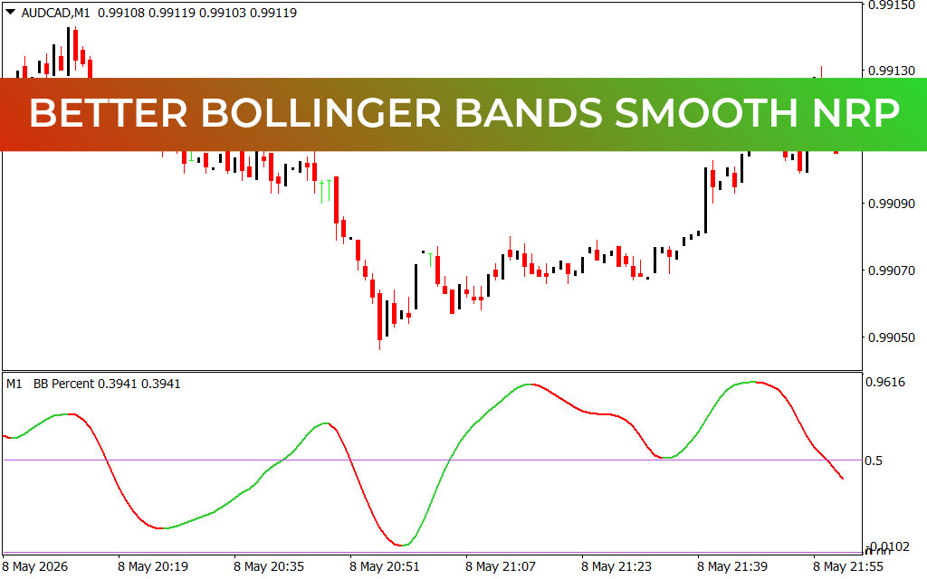 Better Bollinger Bands Smooth NRP