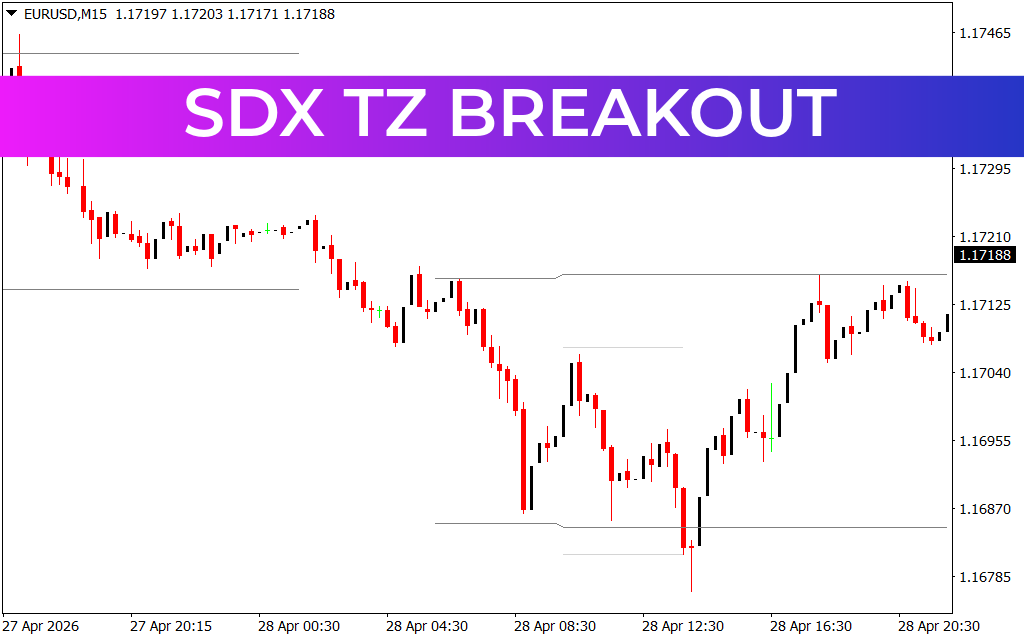 SDX TZ Breakout
