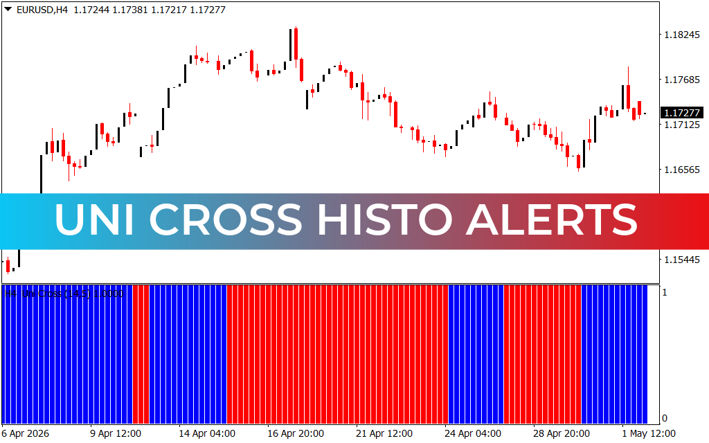 Uni Cross Histo Alerts