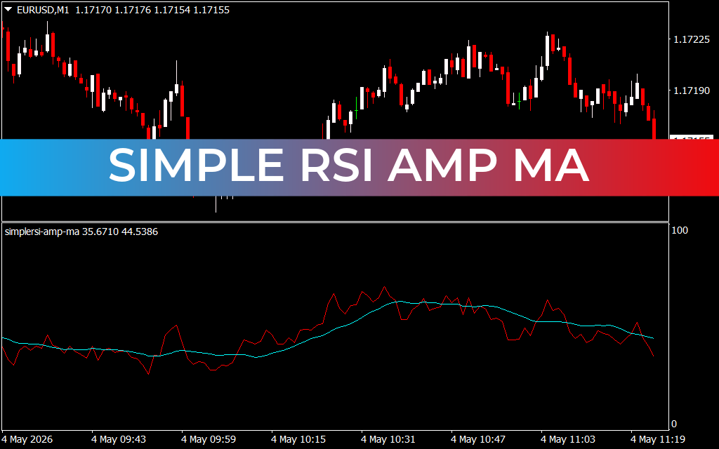 Simple Rsi Amp MA