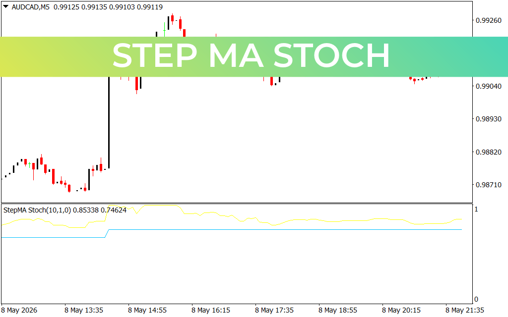 Step MA Stoch