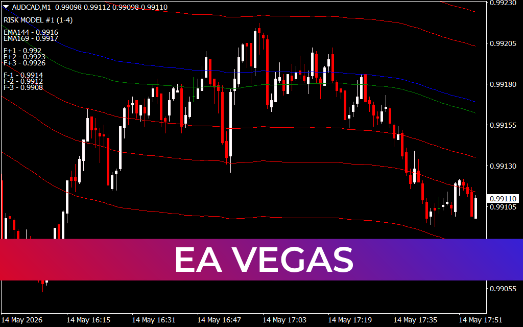 EA Vegas