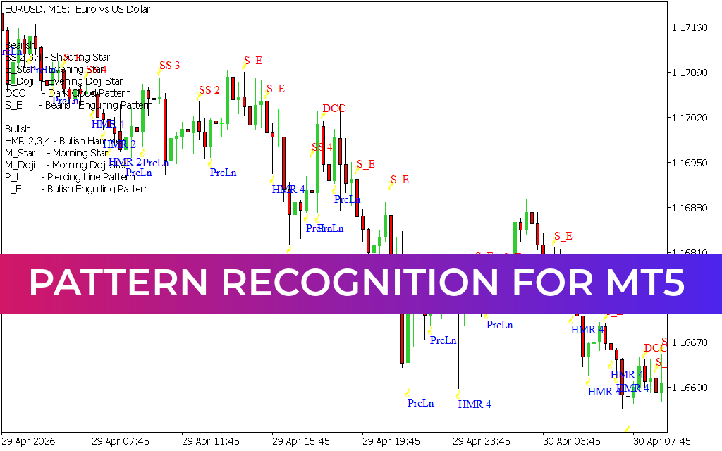 Pattern Recognition for mt5