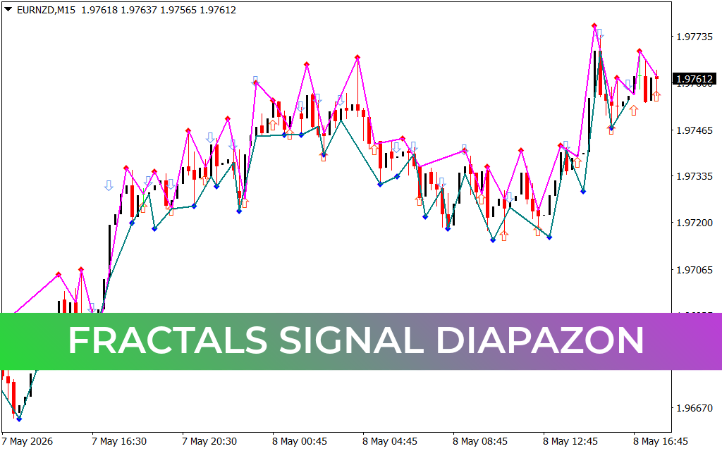 Fractals Signal Diapazon