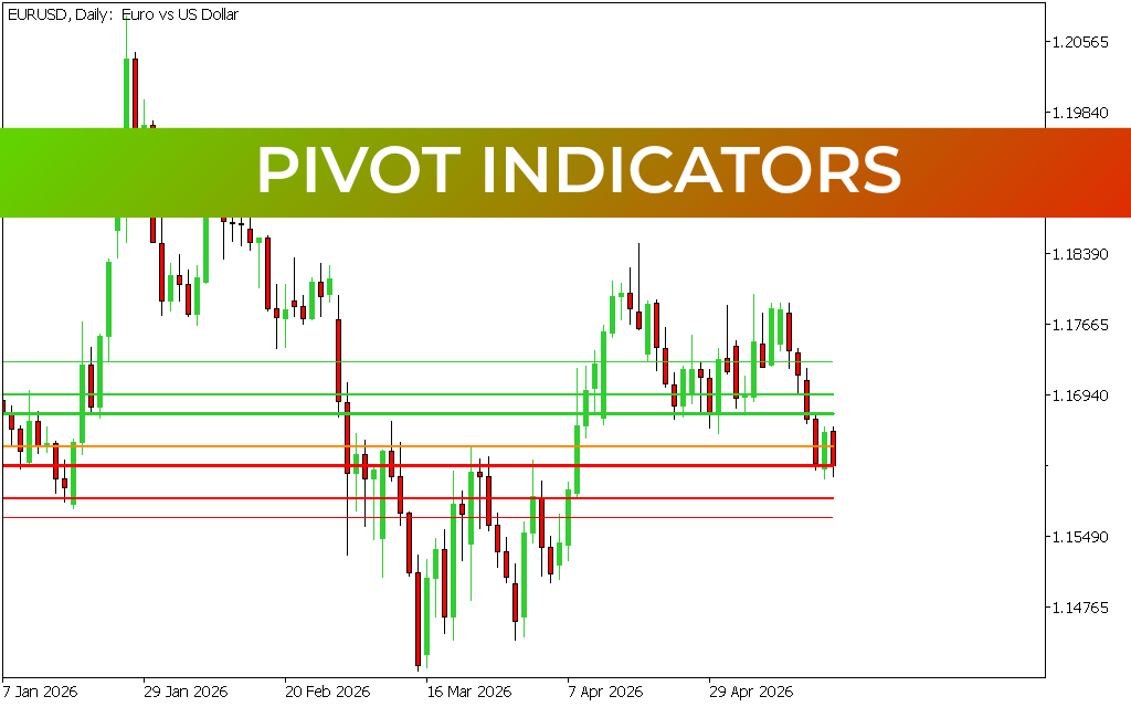Pivot Indicators