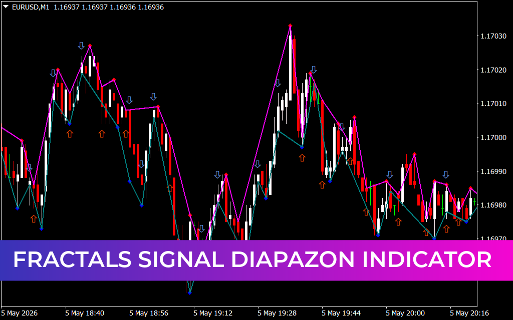 Fractals Signal Diapazon Indicator