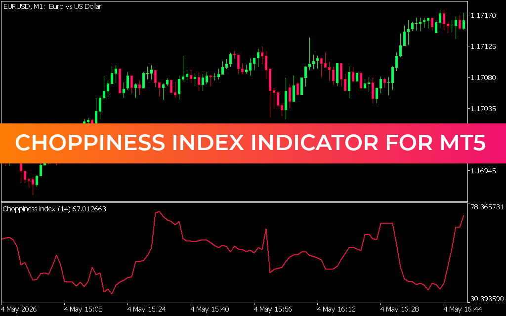 Choppiness Index Indicator for mt5