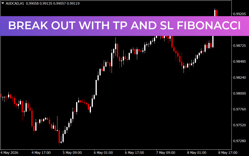 Break Out With Tp And Sl Fibonacci