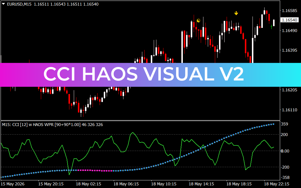 CCI Haos Visual V2